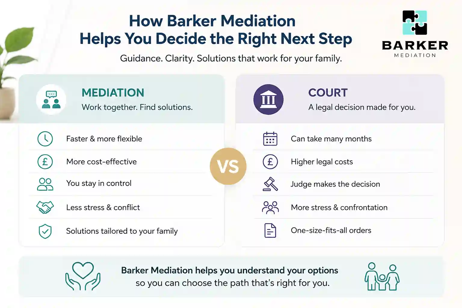 How Can Barker Mediation Help Me Decide the Right Next Step Aylesbury?